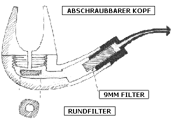 Skizze der Doppelfilterpfeife